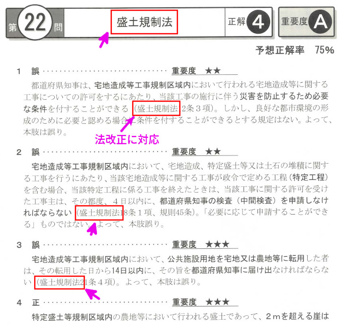 法令上の制限「盛土規制法」（第4回22問）