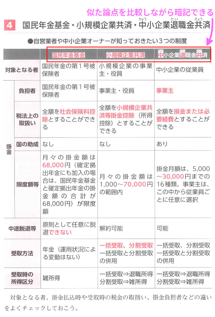 ライフの「4.国民年金基金・小規模企業共済・中退共」（P29）