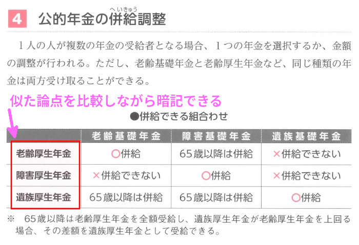 ライフの「4.公的年金の併給調整」（P60）