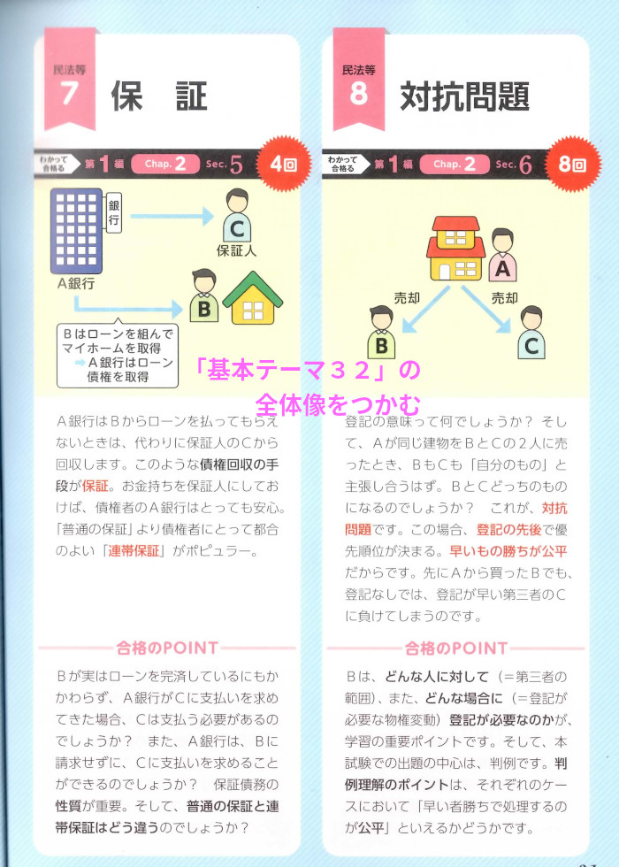 「民法等」の「7.保証」「8.対抗問題」（P31）