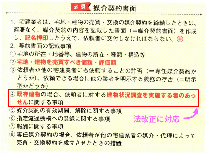 宅建業法「3.媒介契約書面」(P71)