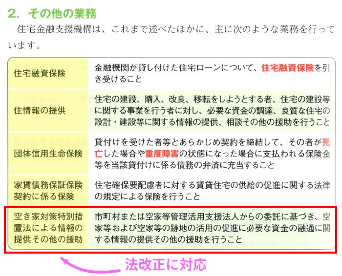 税・その他「住宅金融支援機構」「その他の業務」(P218)