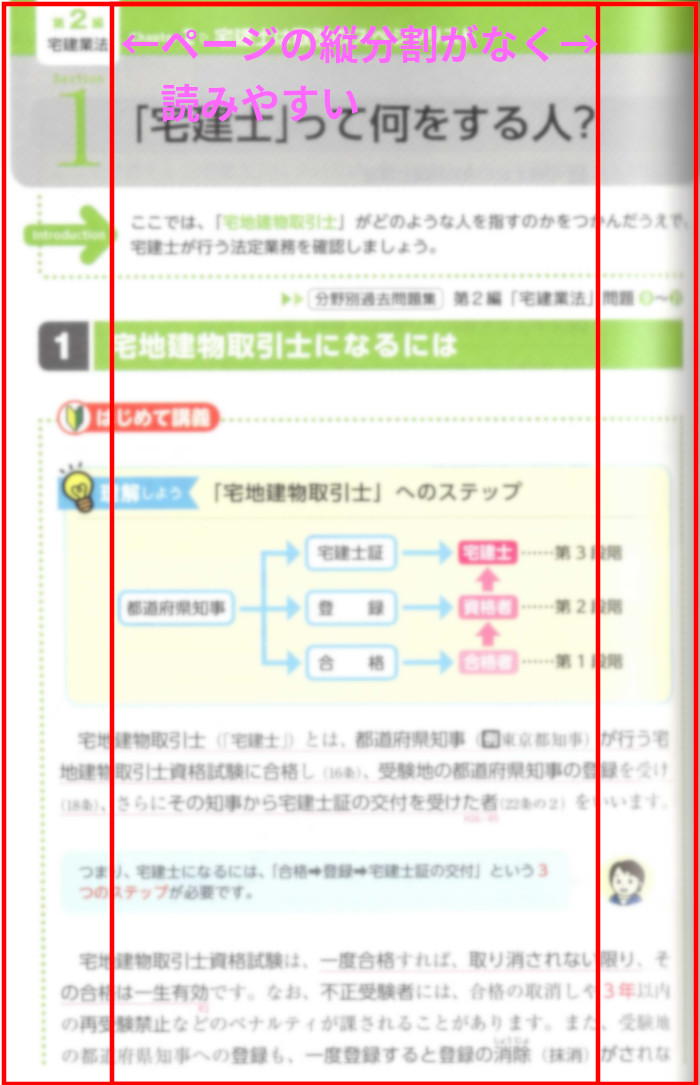 宅建業法「1.宅建士って何をする人？」（P306）