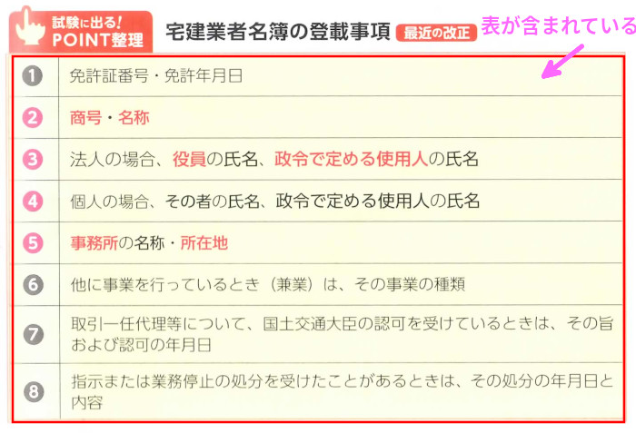 宅建業法「宅建業者名簿の登載事項」（P295）