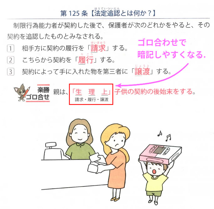 権利関係「法令追認とは何か？」（P15）