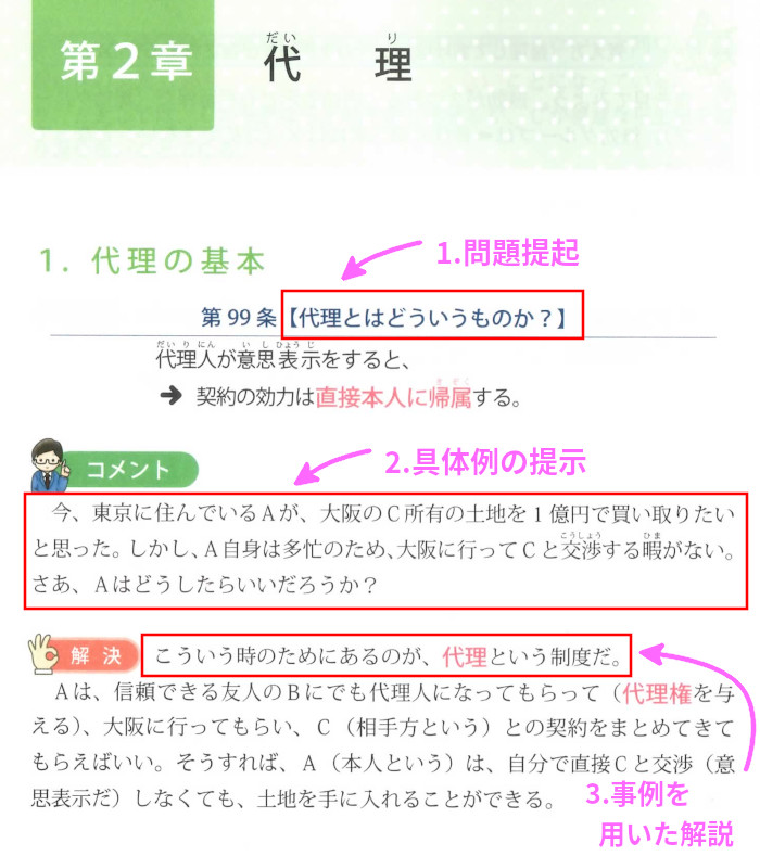 権利関係「2章.代理」（P36）