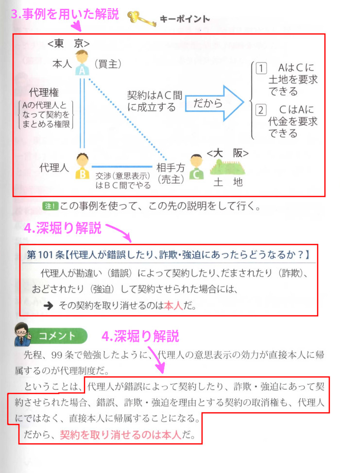 権利関係「2章.代理」（P37）