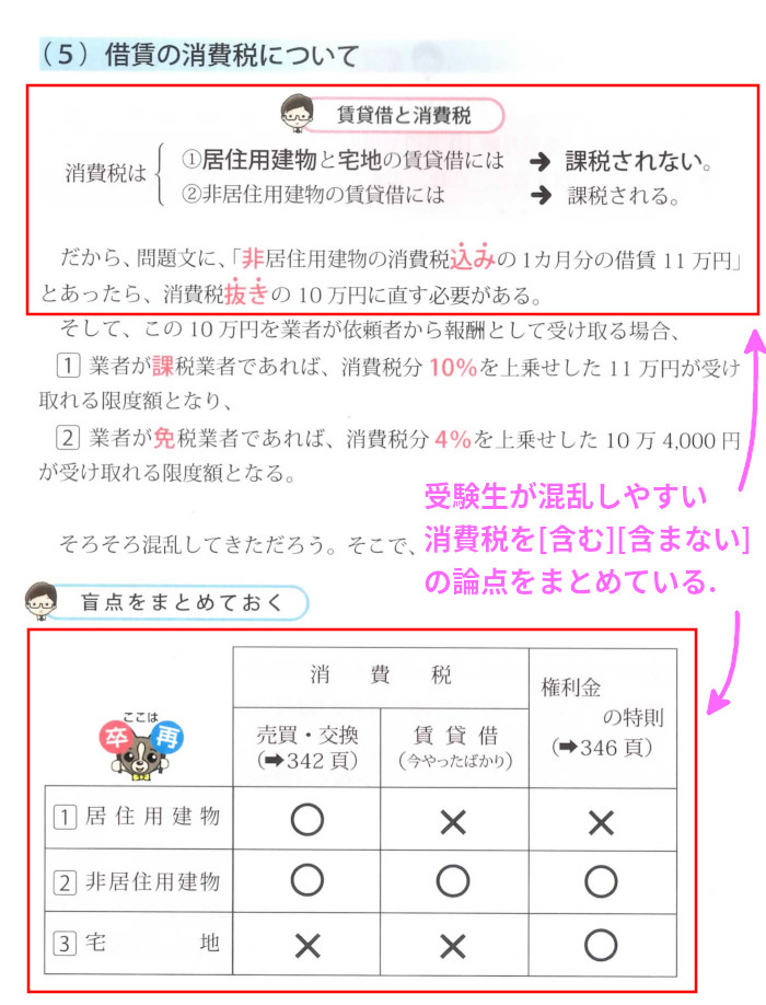 宅建業法「報酬額の制限」「（５）貸借の消費税について」（P348）