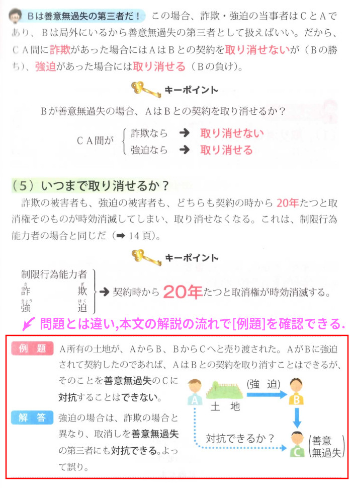 権利関係「意思表示」いつまで取り消せるか？（P23）