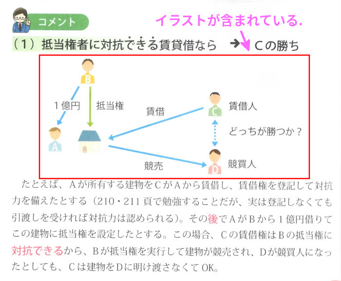 権利関係「抵当権」抵当権者に対抗できる賃貸借（P150）