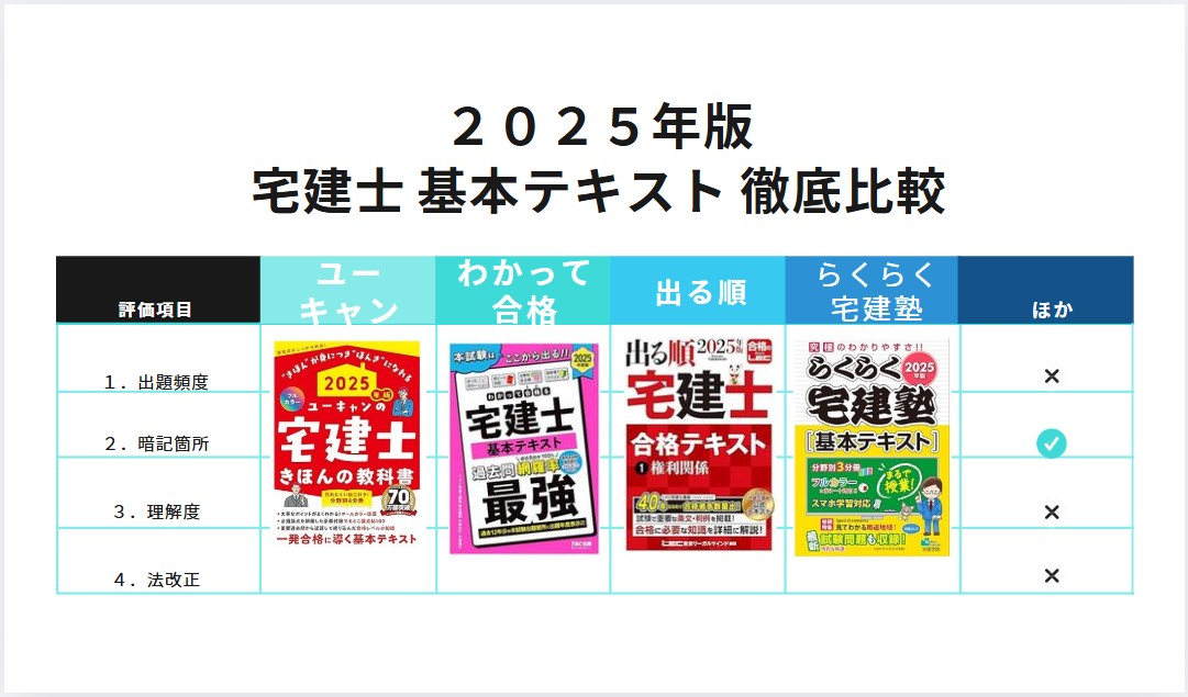 2025年版 宅建 厳選した「基本テキスト」を徹底比較