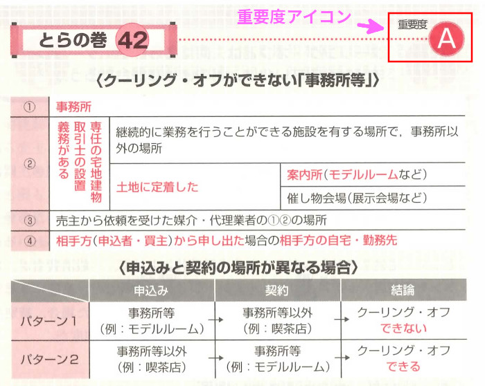 「重要度アイコン」の表示