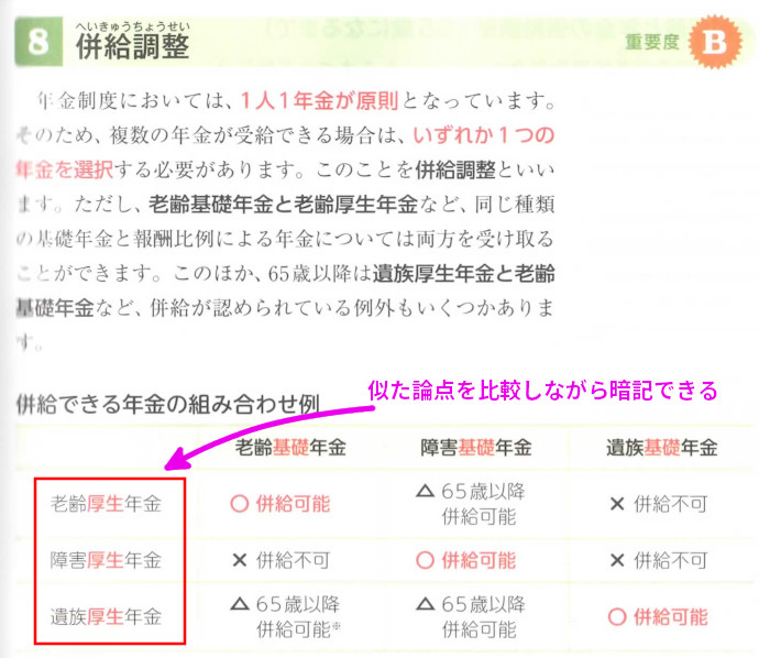 ライフの「併給できる年金の組み合わせ例」(P81)