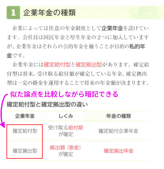 ライフの「確定給付型と確定拠出型の違い」(P84)