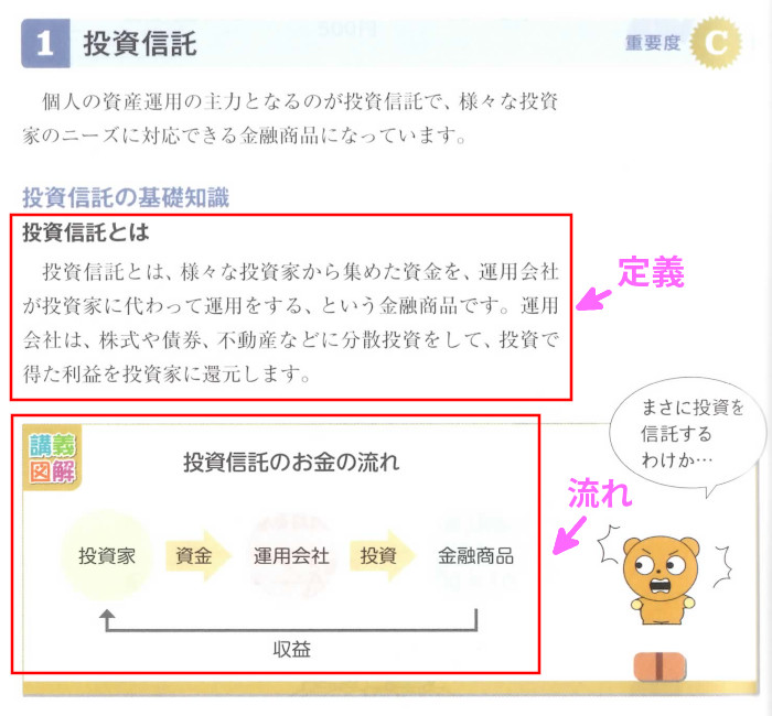 金融の「投資信託」(P212)