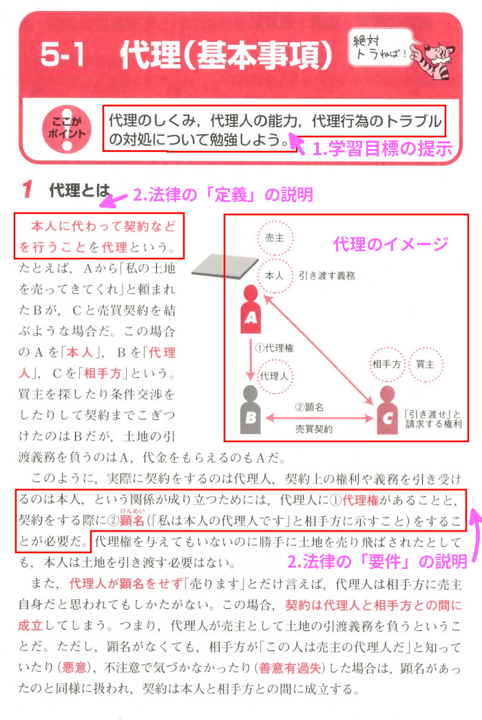「5.1代理(基本事項)」「1.代理とは」(P24)