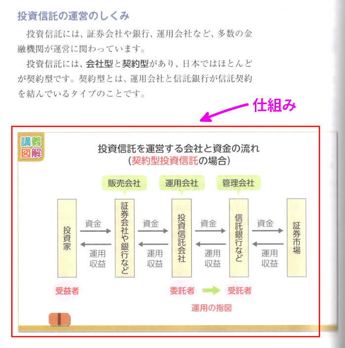 金融の「投資信託」(P272)