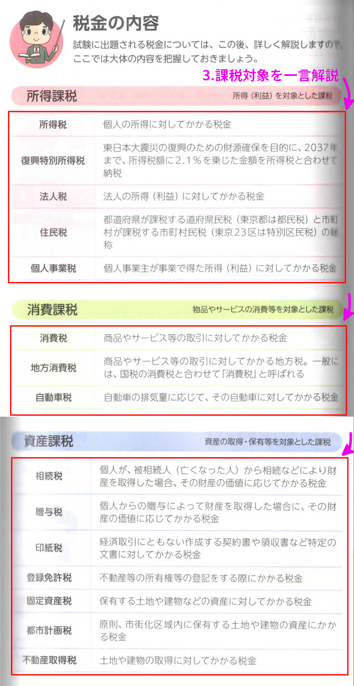 タックスの「税金の分類と所得税の基本」(P324,325)