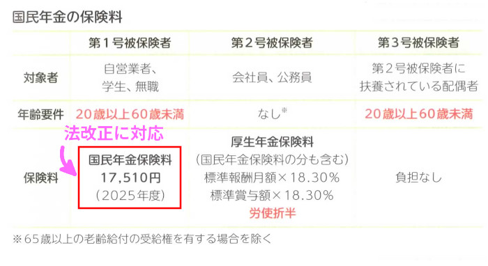 ライフの「2.公的年金のしくみ」(P49)