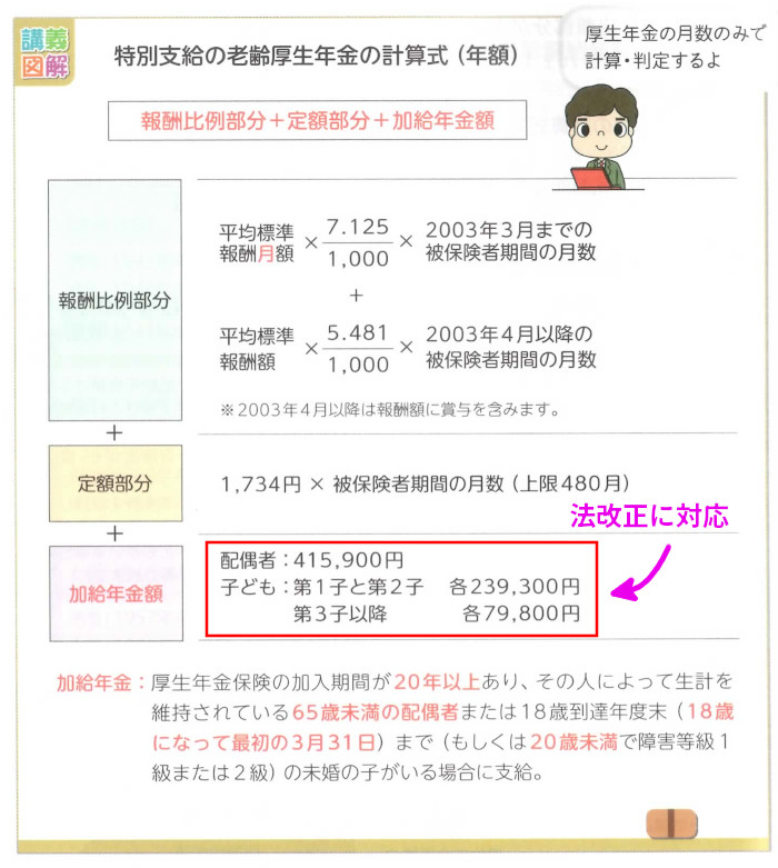 ライフの「老齢公正年金の計算式」(P70)