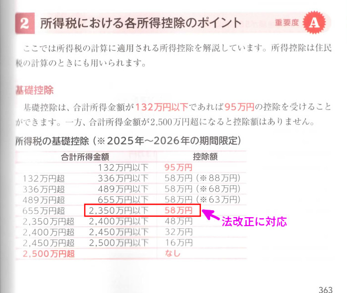 タックスの「4.所得控除」の「基礎控除」(P363)