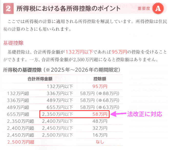 タックスの「4.所得控除」の「2.基礎控除」(P283)