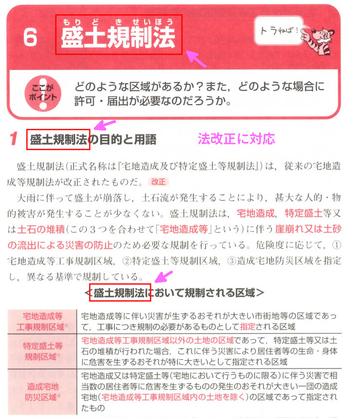 「法制上の制限」「6.盛土規制法」(P405)