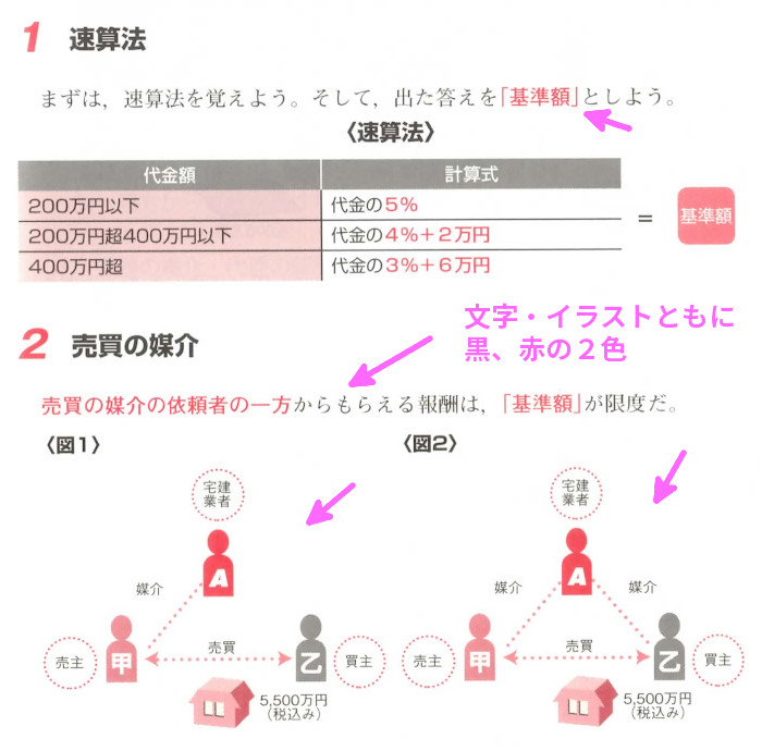 宅建業法「26-2.報酬額の制限」(P295)