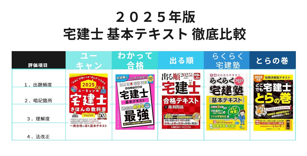 2025年版 宅建 厳選した「基本テキスト」を徹底比較