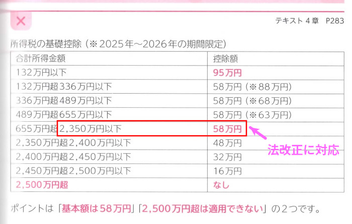 タックスの「問22 所得控除」の「基礎控除」(P295)