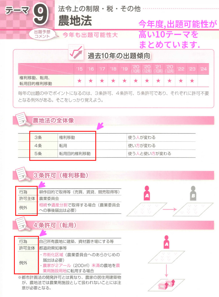 1.「最重要テーマ10」の内容