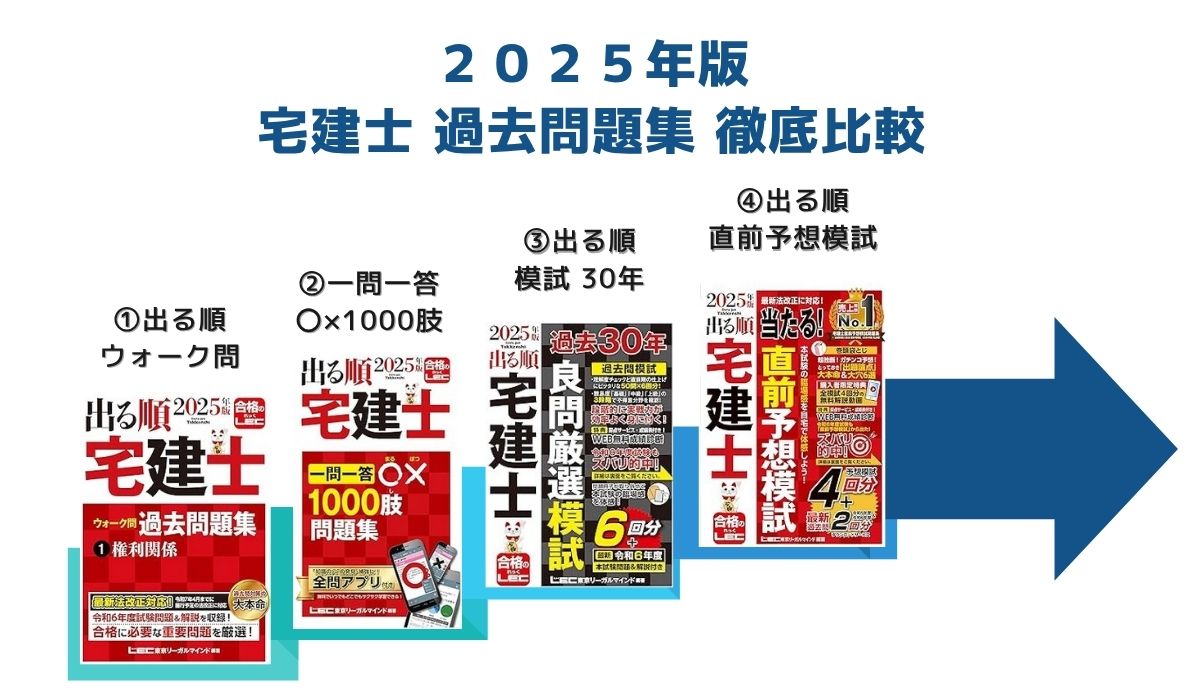2025年版 宅建 厳選した「過去問題集」を徹底比較